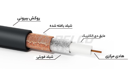 ساختار کابل آنتن